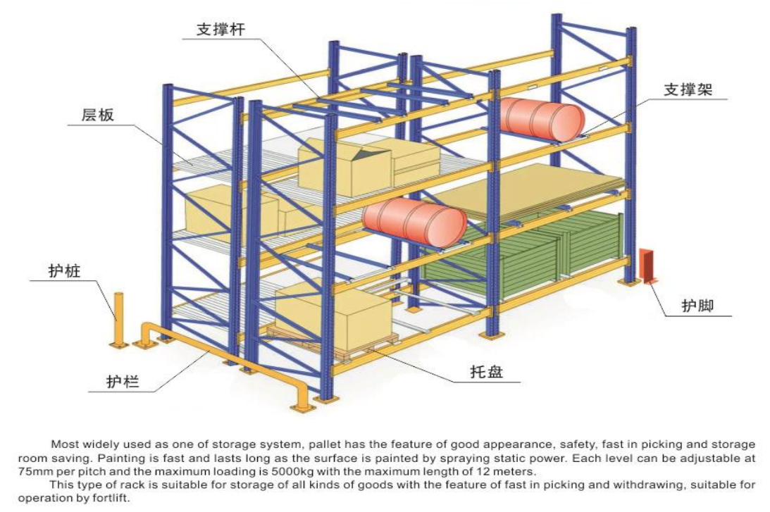 Transforming Warehouse Operations with High - Capacity Shelving Systems