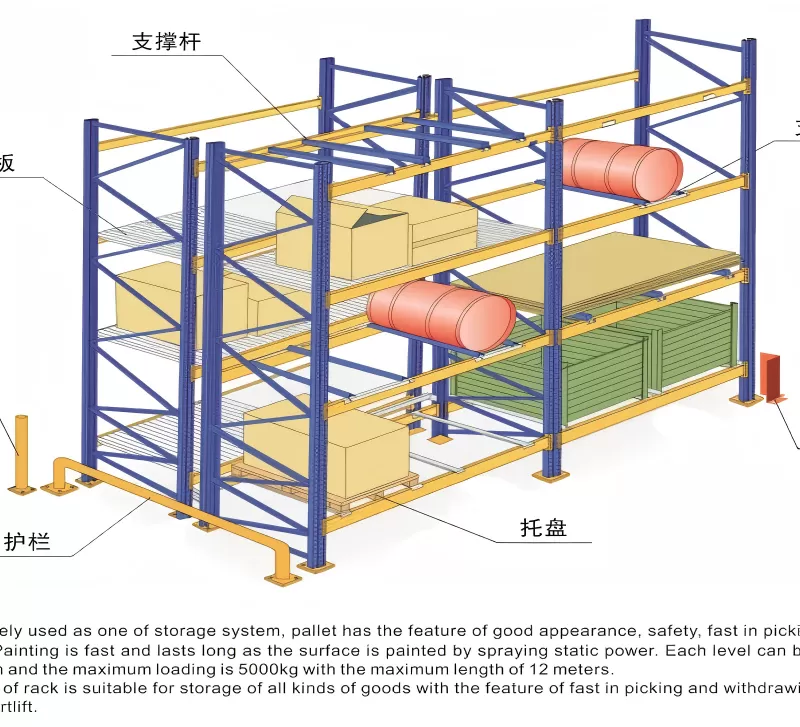 Heavy Duty Storage Rack